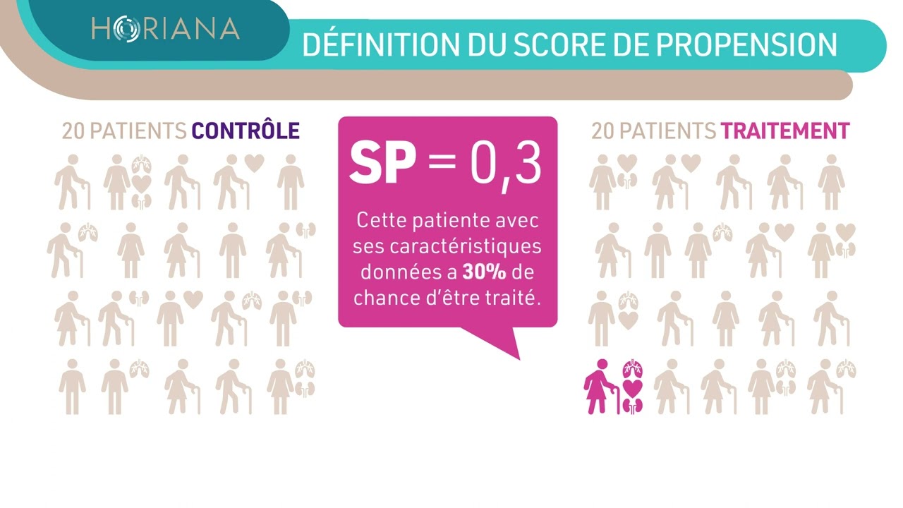 Vignette RWE #07 Le score de propension