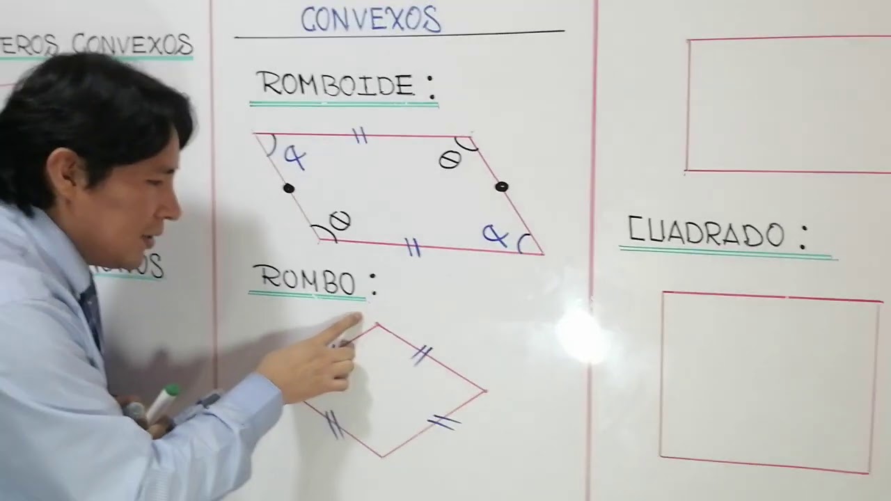 CLASIFICACIÓN DE CUADRILÁTEROS CONVEXOS