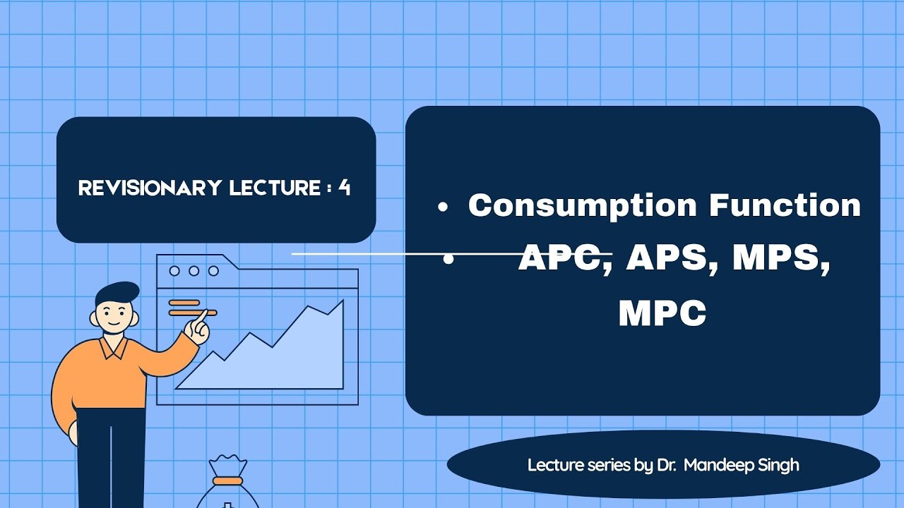 Consumption Function | APC| MPC| Psychological law of Consumption| APS|MPS I Propensity to Consume|