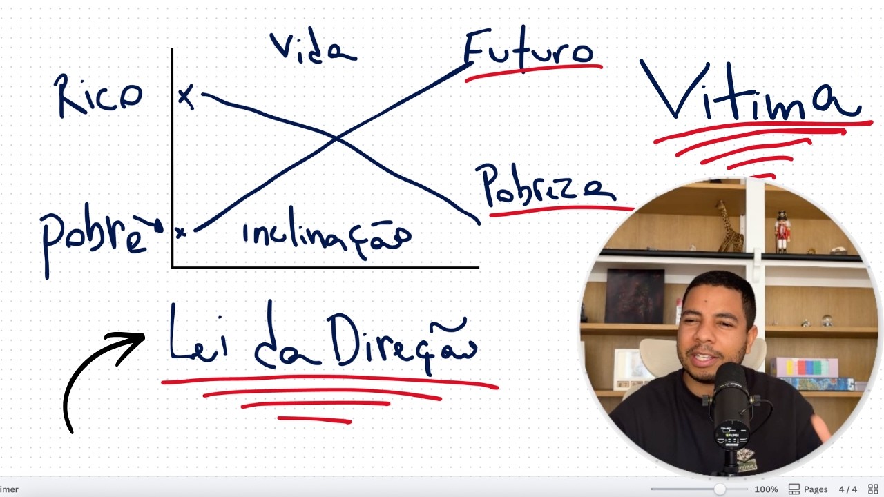 Seu futuro não liga pro seu passado (Como usar a lei da DIREÇÃO)