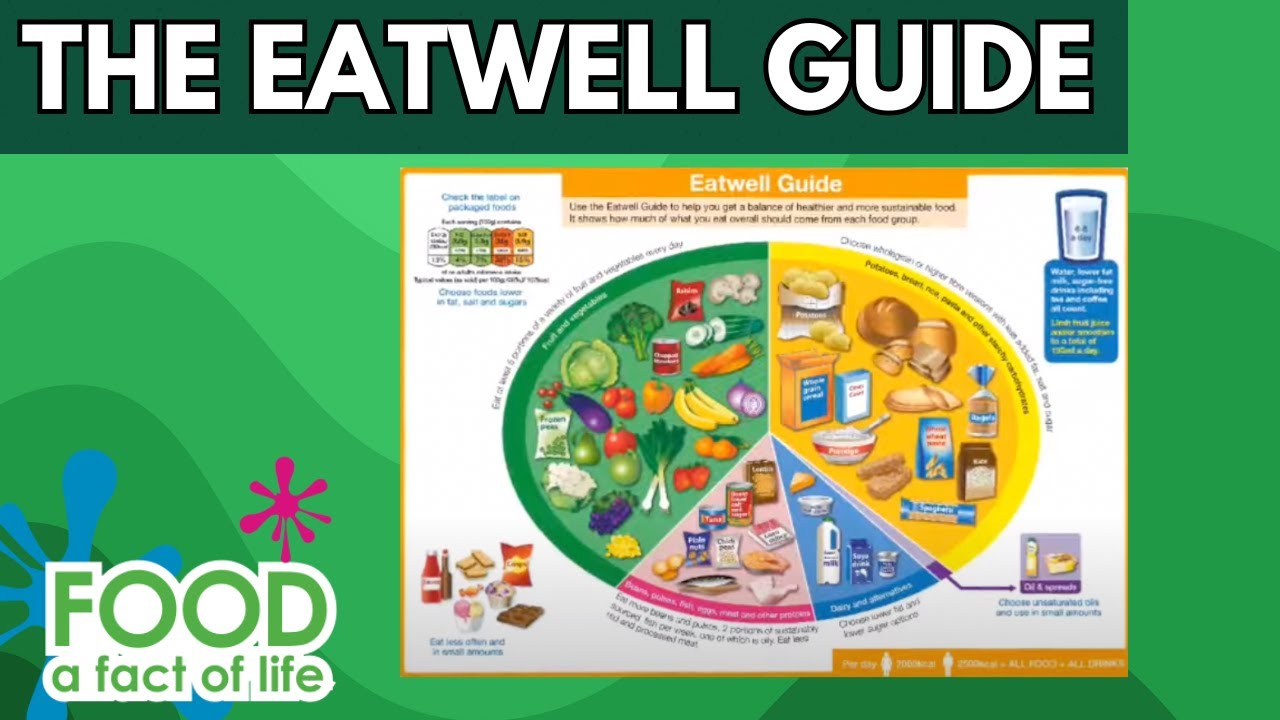 What is the Eatwell Guide
