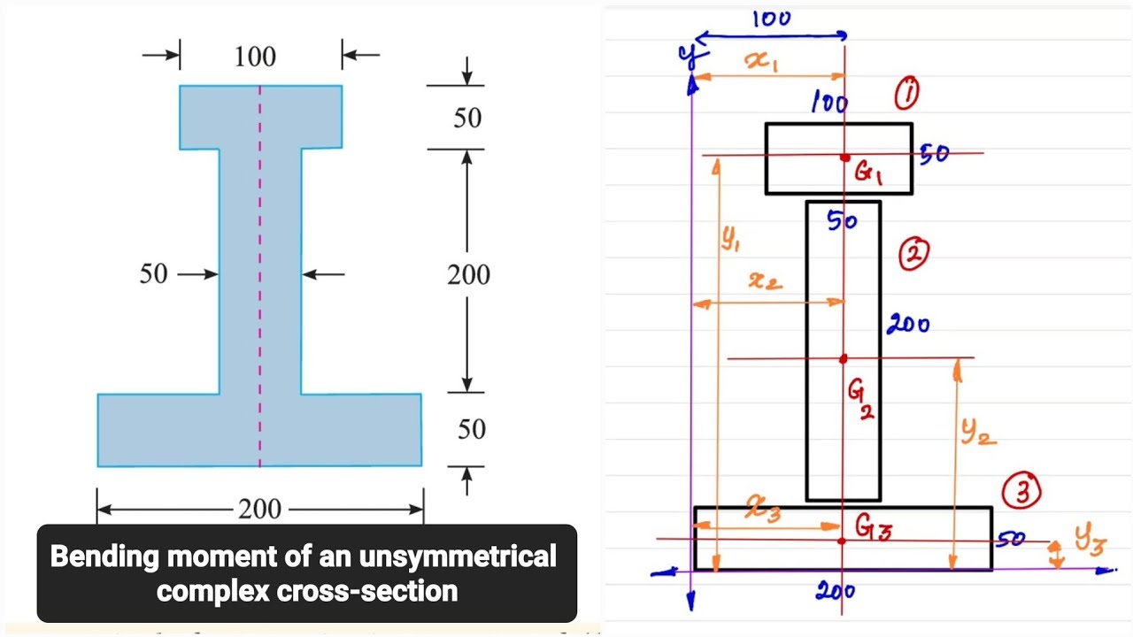 Bending stress calculation for unsymmetrical I - section | Strength of materials| Mech | Tamil