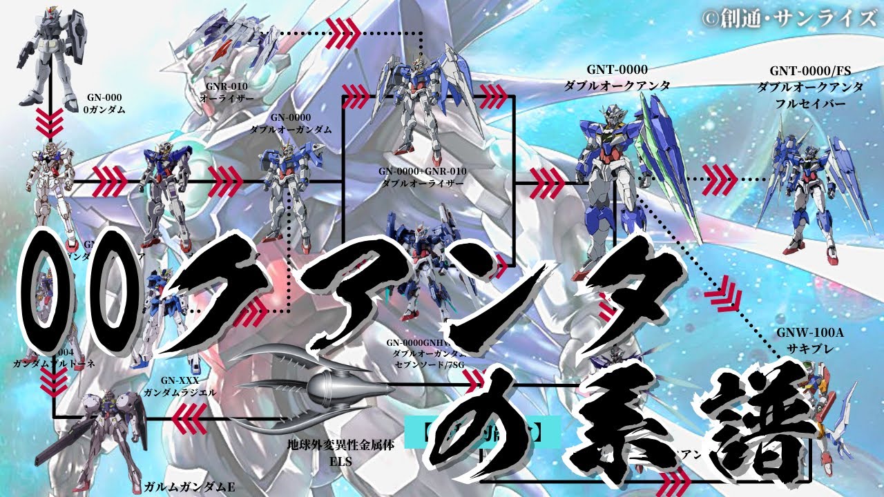 【ガンダム 解説】～ダブルオークアンタの系譜～対話を目的に開発され、ELSクアンタへと進化したガンダム