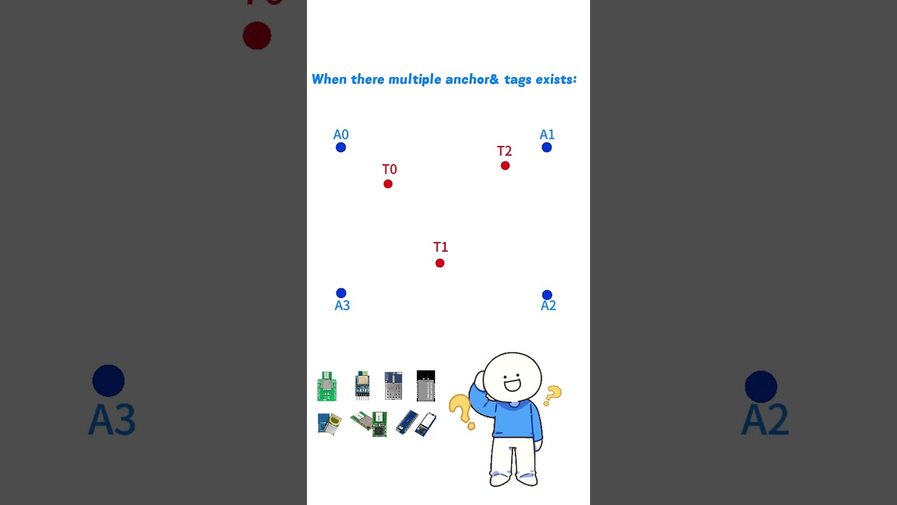 The Ultimate UWB Solution for Multiple Anchors & Tags | Indoor Positioning Made Easy