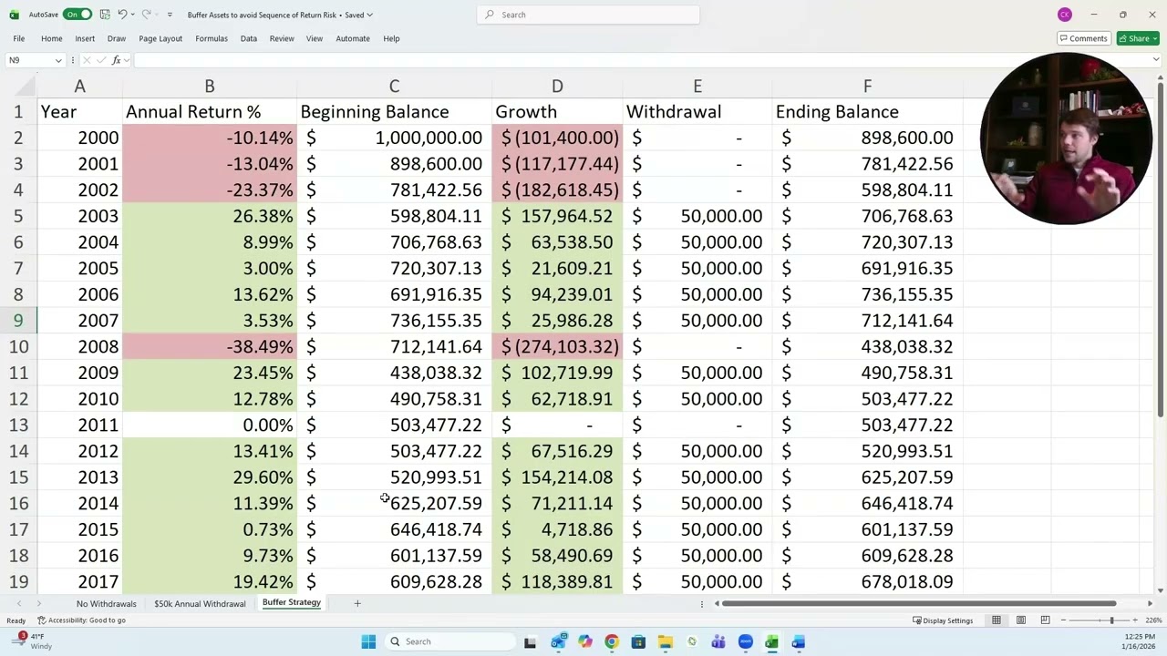 Sequence of Return Risk