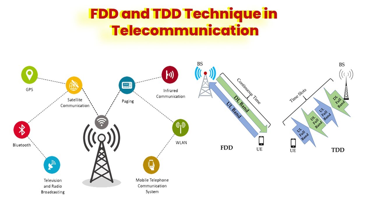 What are frequency division duplex and Time Division Duplex in telecommunication?