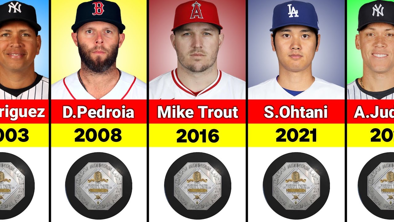 MLB MVP Every Year | Major League Baseball Most Valuable Player