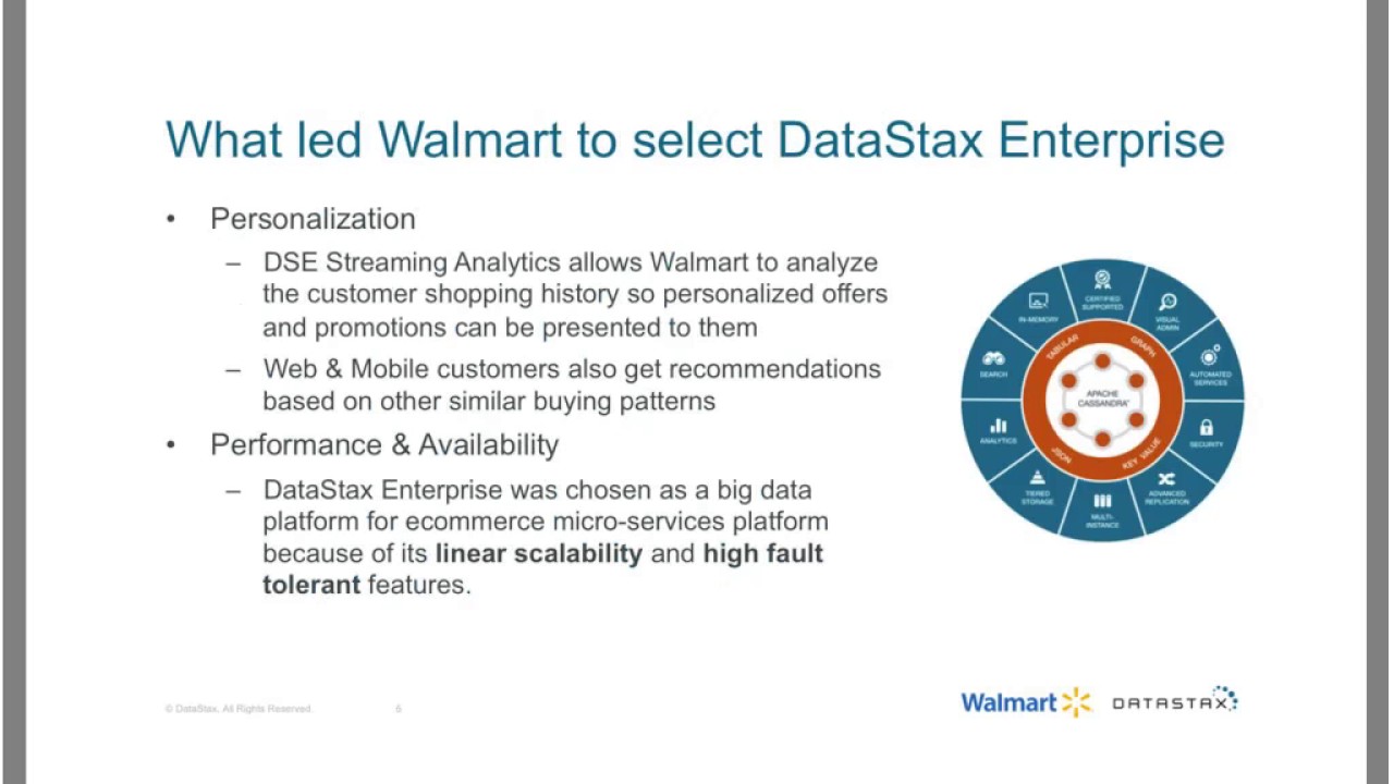 Webinar: Walmart unlocks the secret to delivering a winning digital customer experience