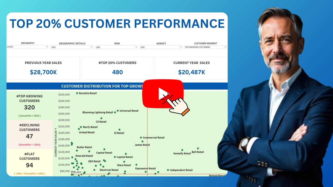 High Value Customer Analytics Dashboard 2025 | Customer Analysis using Tableau