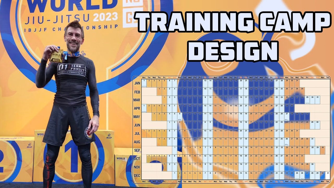 BJJ Tournament Preparation and Optimal Training Camp Design, with Rob Biernacki
