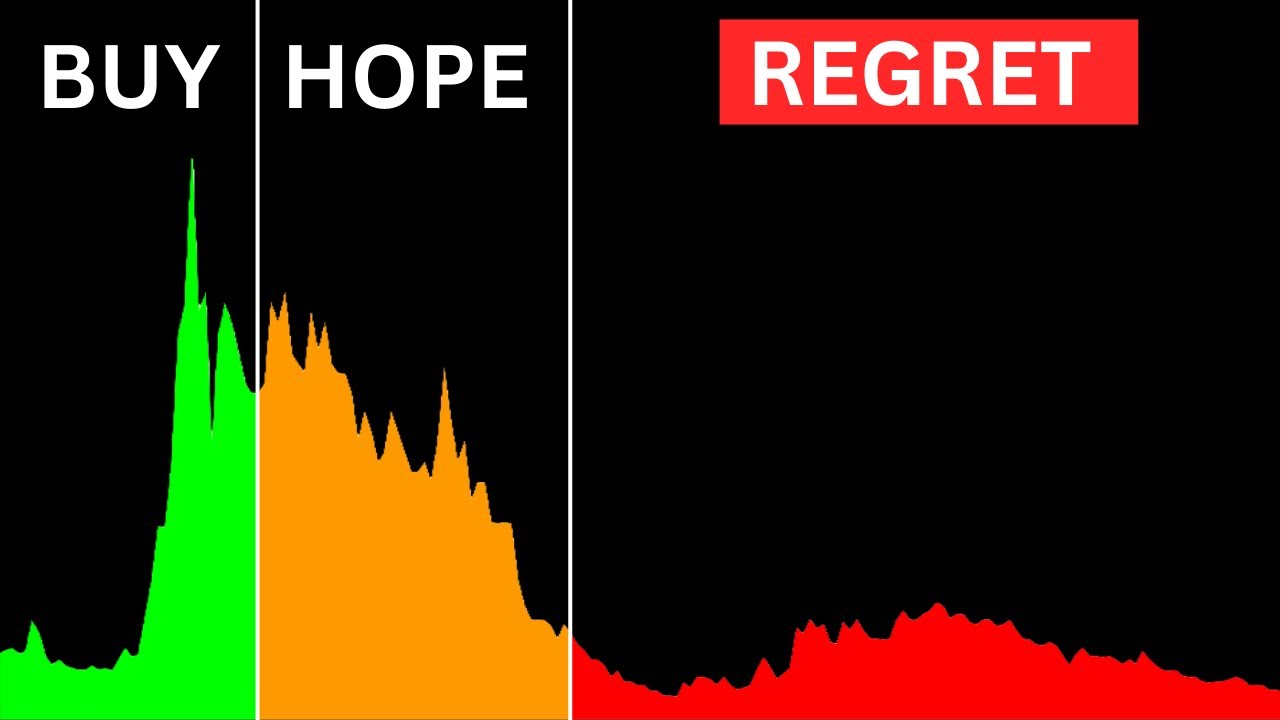 The Exact Moment to Sell a Stock