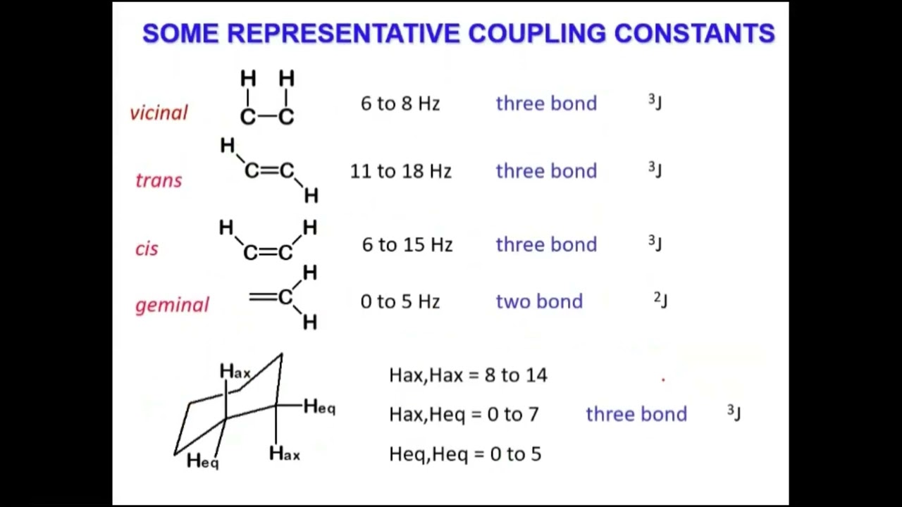 7. Types of Coupling Constants