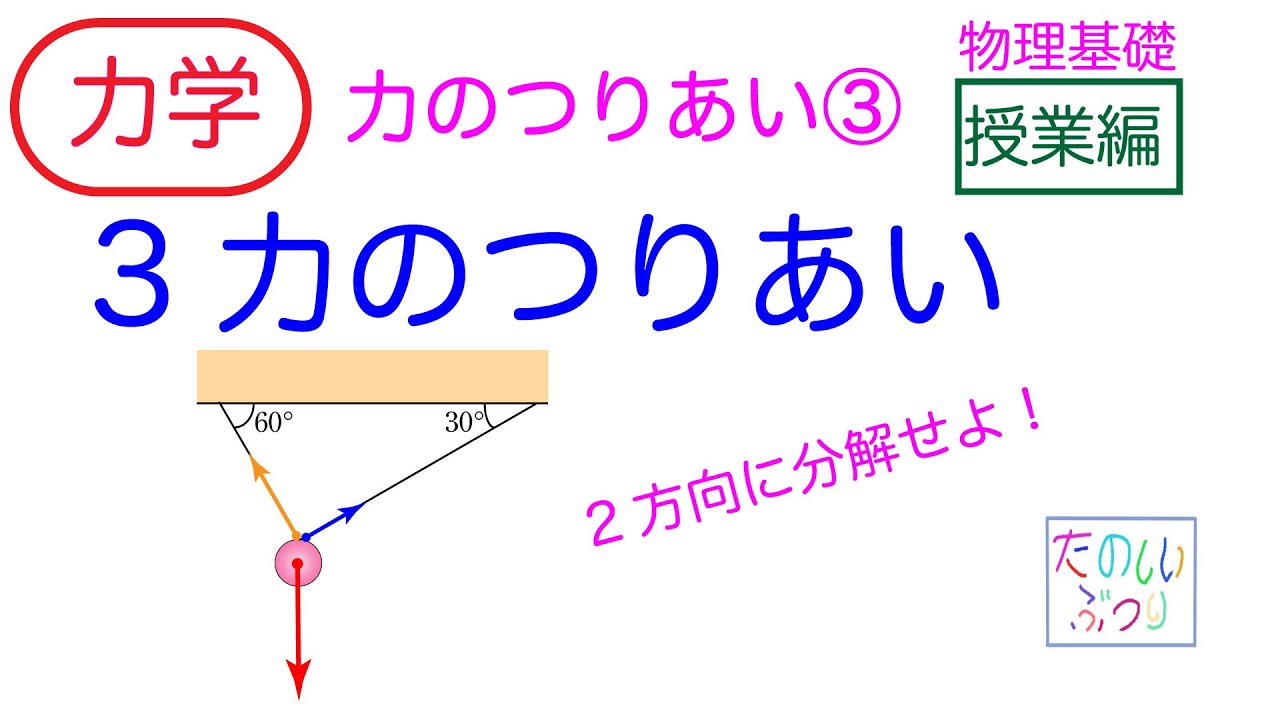 【3力のつりあい】高校物理　物理基礎　力学　力のつりあい③ 3力のつりあい