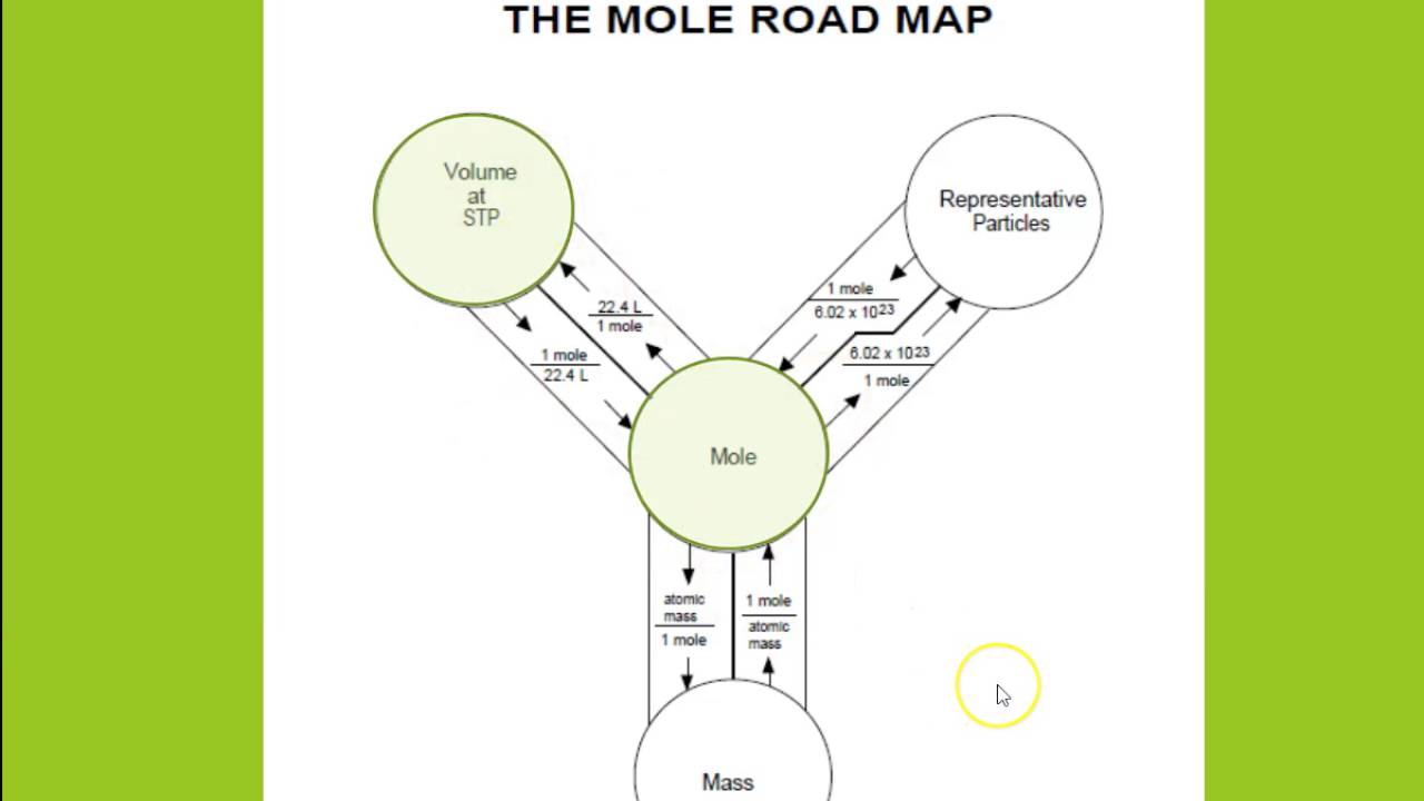 Mole Volume Calculations