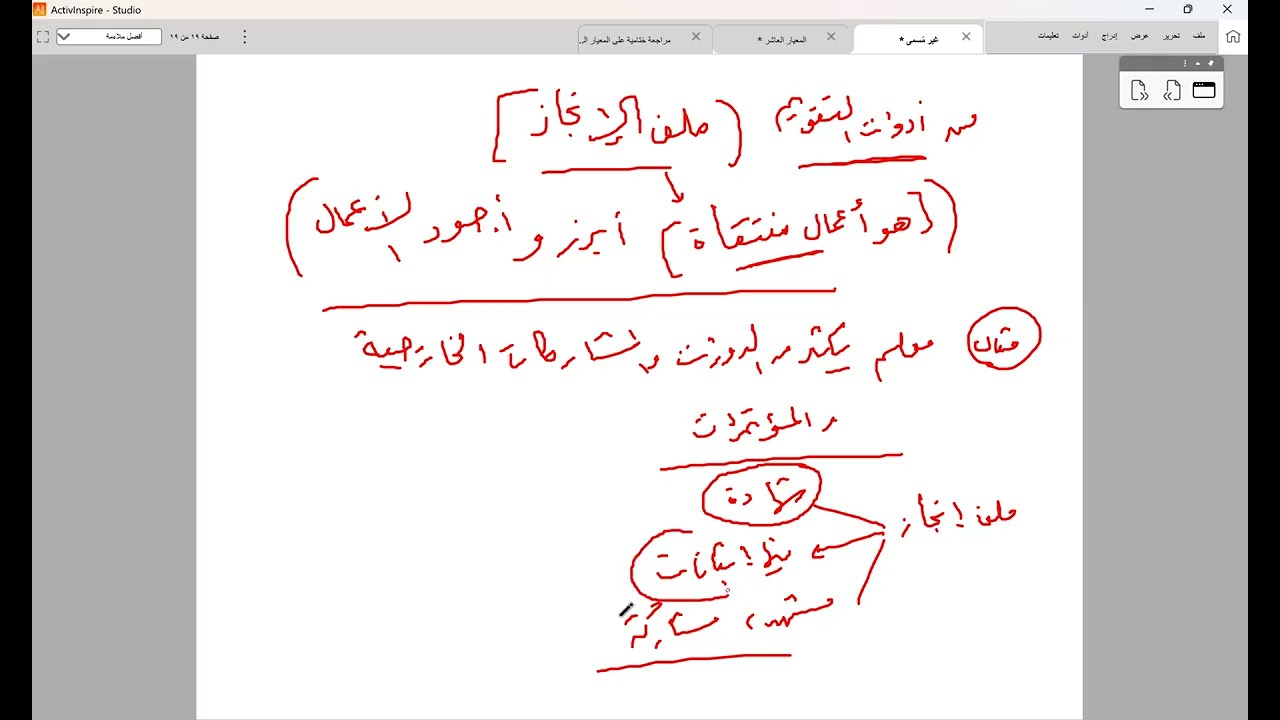 مراجعة مركزة على المعيار العاشر 2 (التقويم ) الرخصهة المهنية   المدرب / محمد رجب