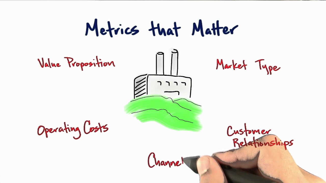 Metrics That Matter - How to Build a Startup