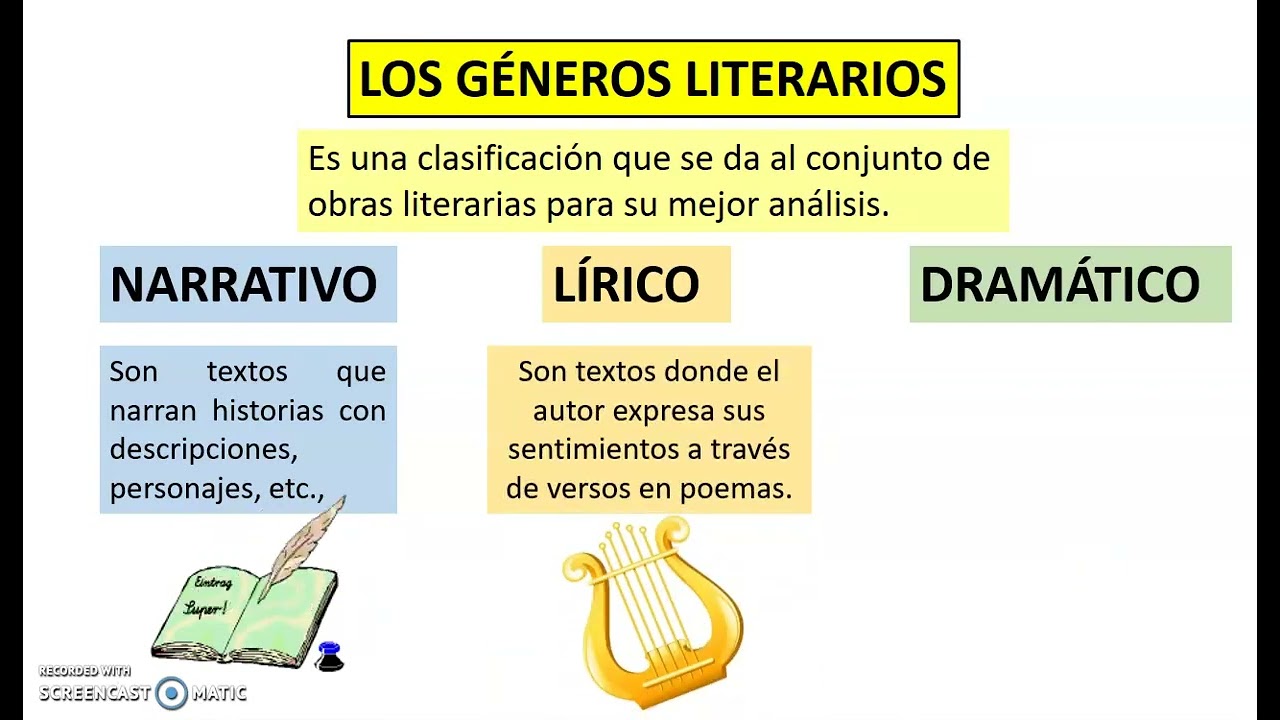 GÉNEROS LITERARIOS, narrativo lírico y dramático en un esquema