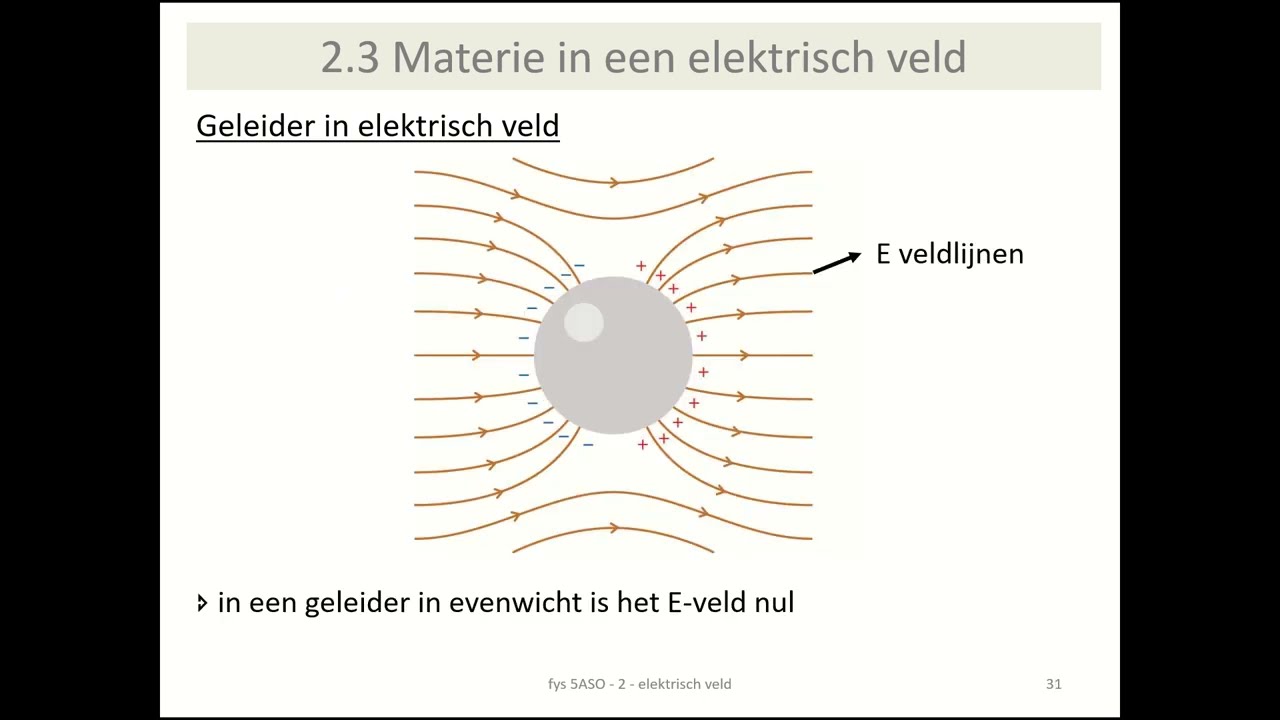 elektriciteit - materie in een elektrisch veld
