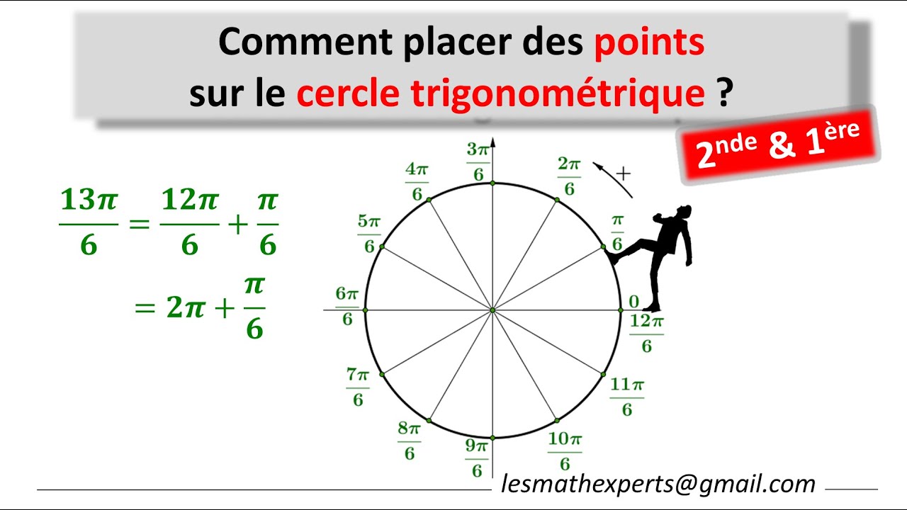 Placer des points représentant des réels donnés sur le cercle trigonométrique