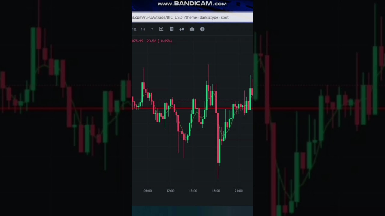 Rate bitcoin / Курс Биткоин 22.08.2023 