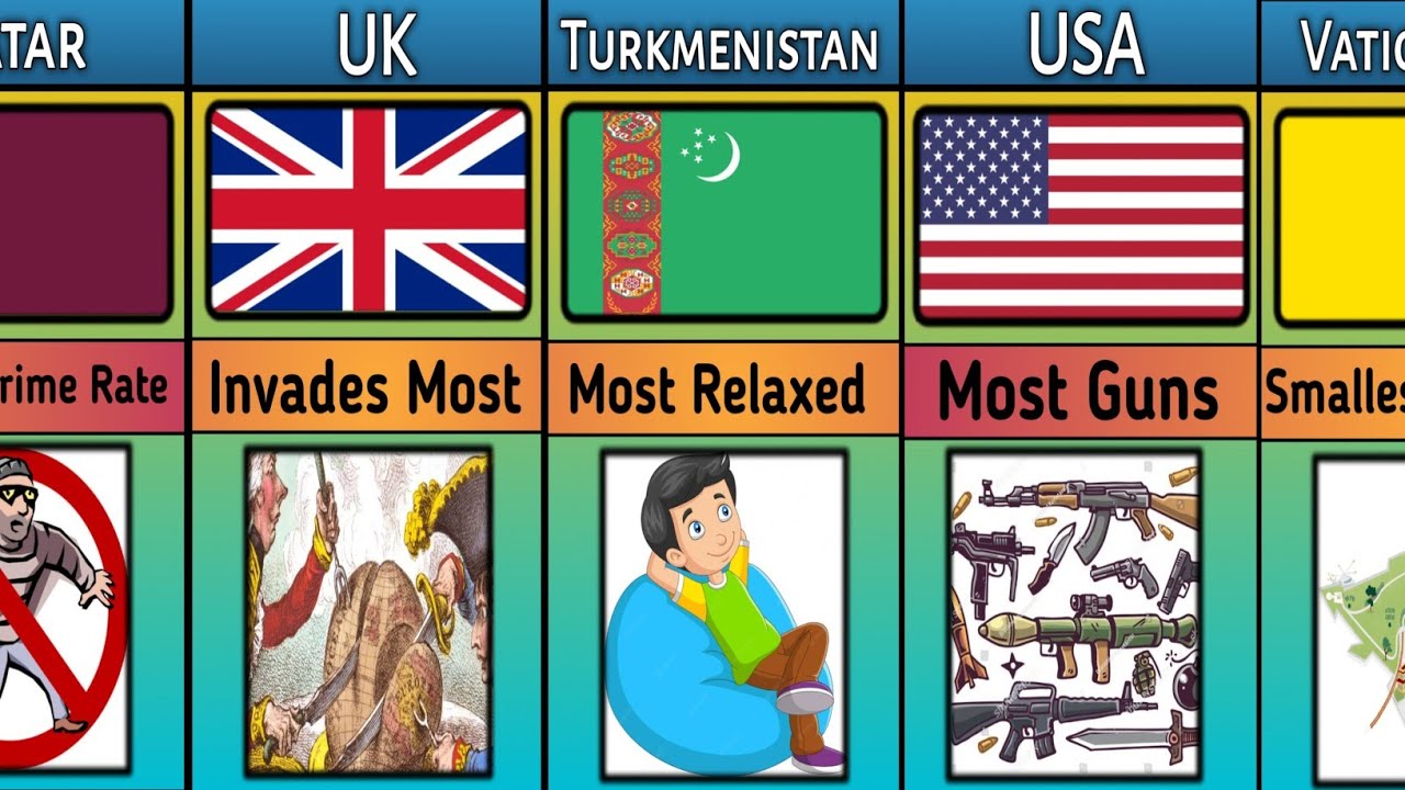 World Record From Different Countries | Comparison