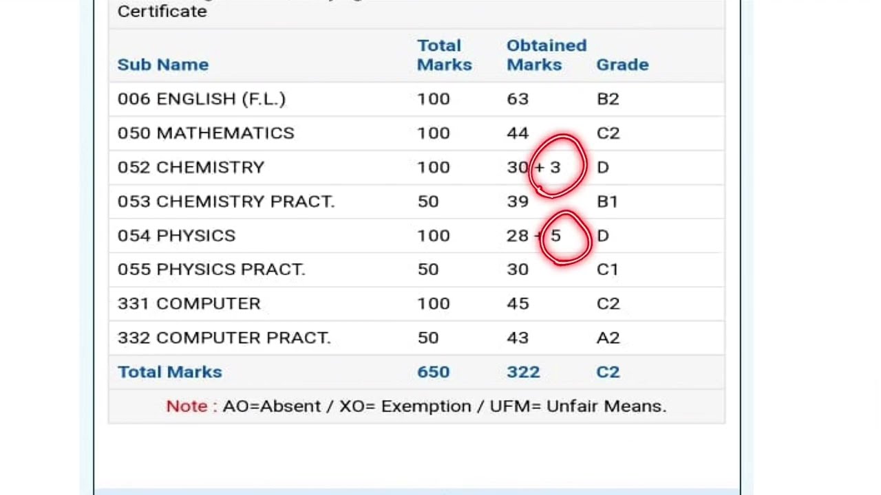 Very shocking result by GSEB !