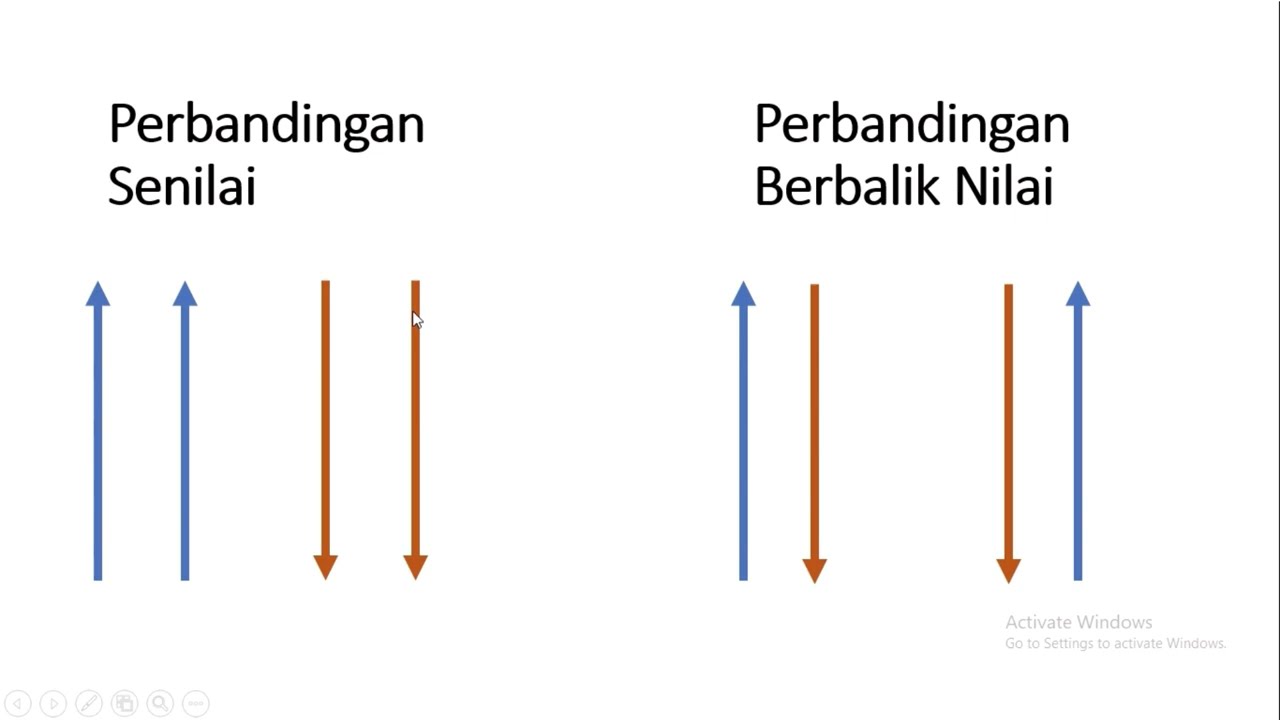 Pertemuan 1 Mengenal Perbandingan Senilai dan Berbalik Nilai