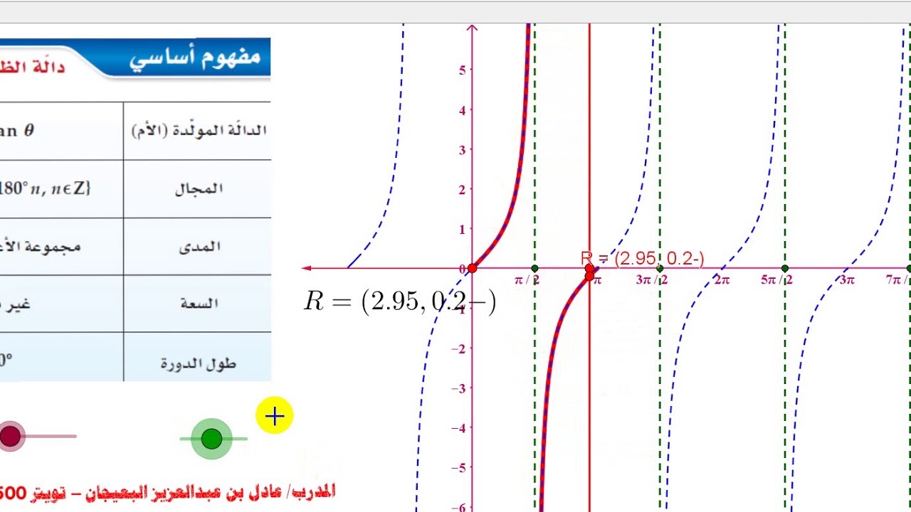 مفهوم أساسي  ( دالة الظل - tan )