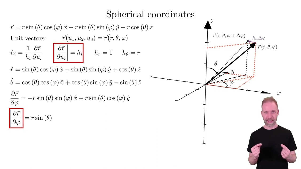 Multivariable calculus 5.1 - Introduction to spherical coordinates