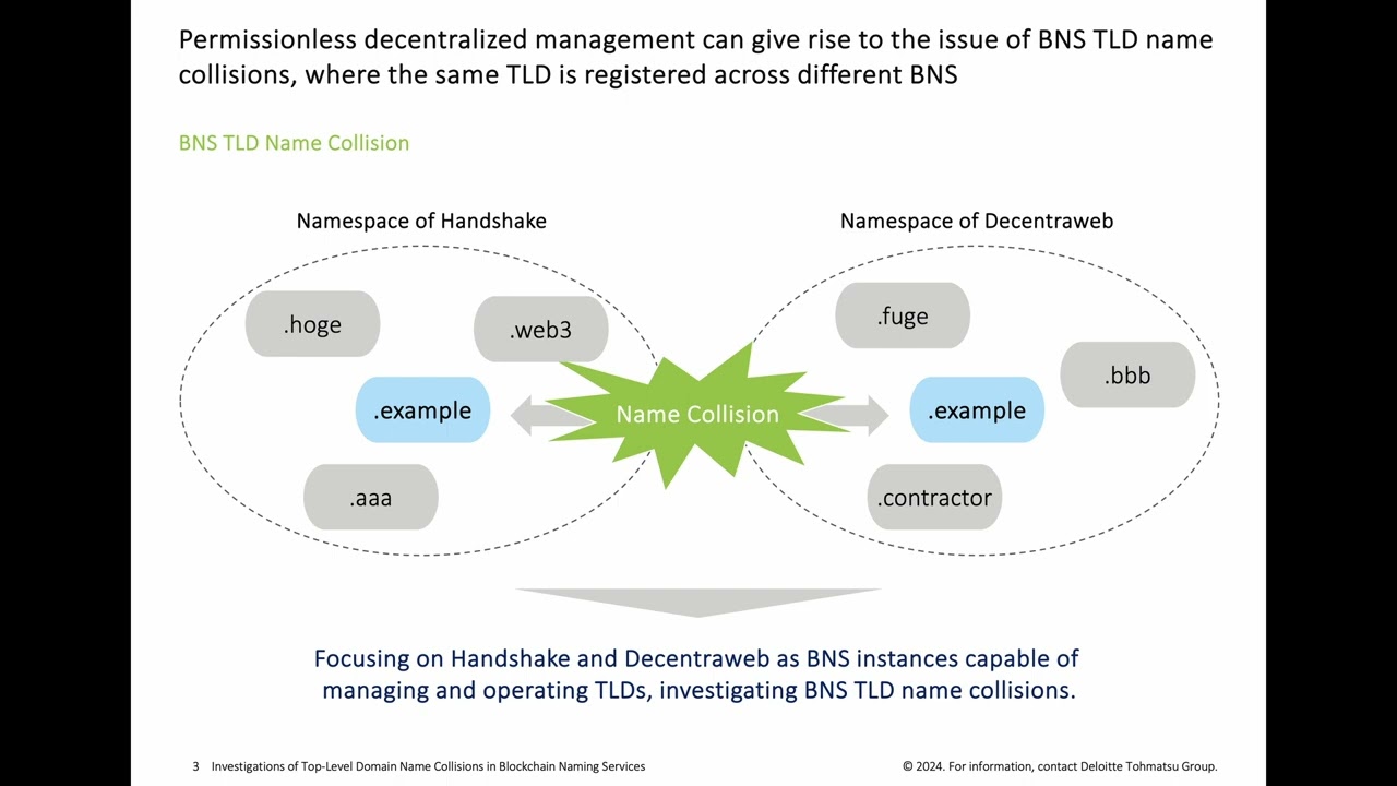 [rfp0823] Investigations of Top-Level Domain Name Collisions in Blockchain Naming Services