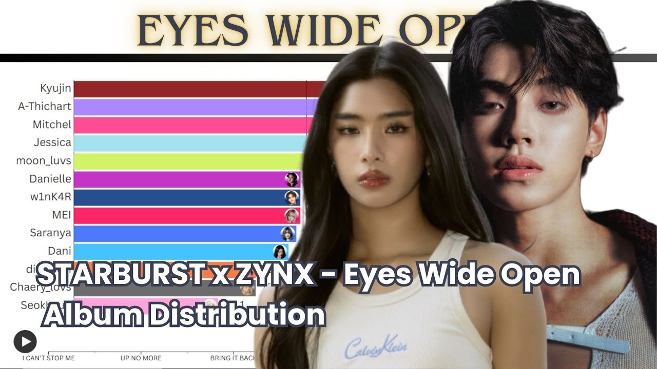 STARBURST x ZYNX - Eyes Wide Open [TWICE] | Album Distribution