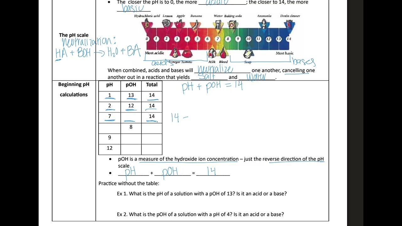 Acids Bases pH calculations