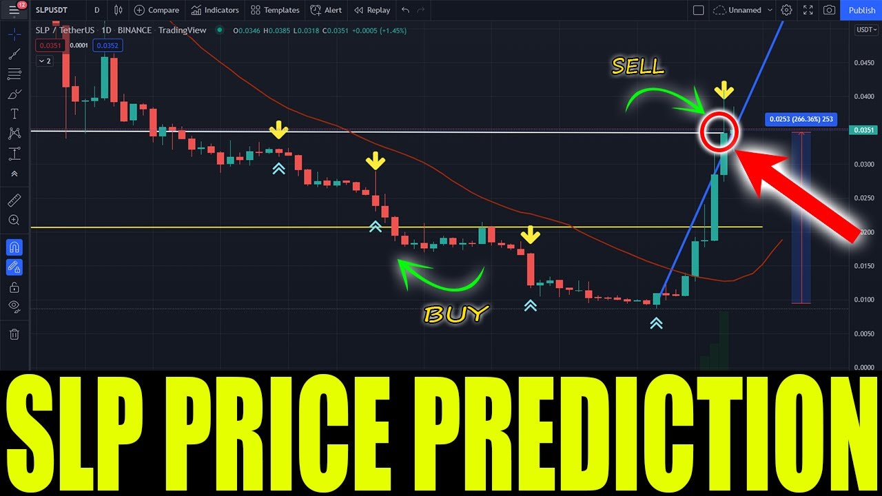 SLP HUGE BREAKOUT SOON !! SMOOTH LOVE POTION PRICE UPDATE