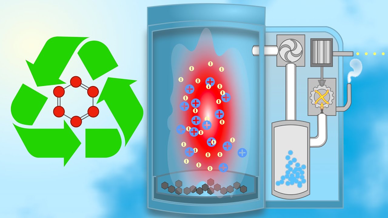 How Solid State Microwave Emitters Improve Converting Waste into Energy and Cook Bacon Better