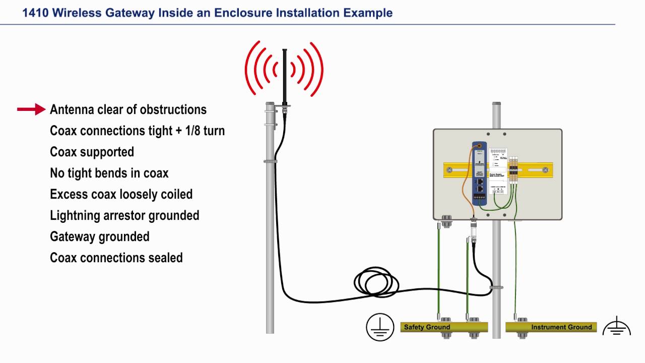 Emerson Wireless 1410 Gateway Enclosure Installation Video Checklist