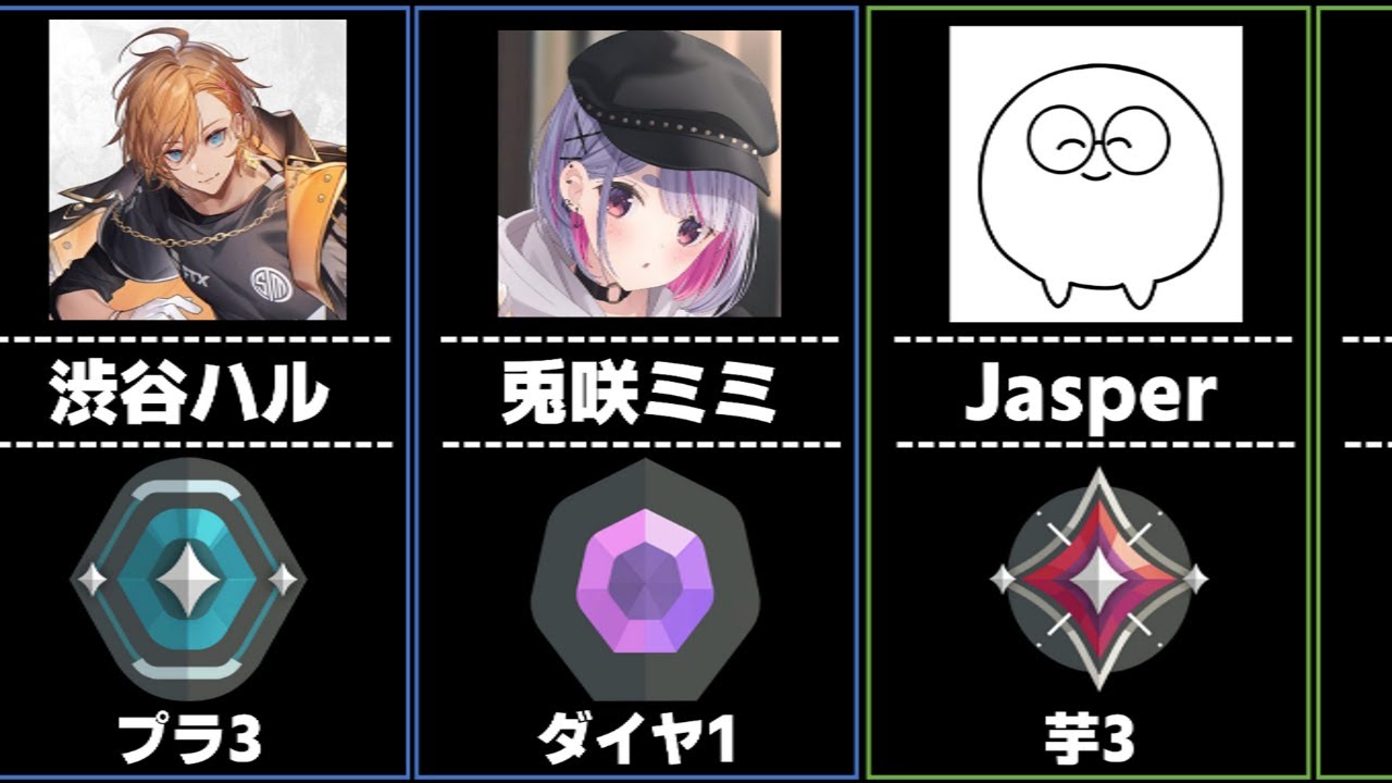 【CRカップ】参加配信者 & Vtuber達の&rdquo;ランク&rdquo;まとめ【VALORANT】