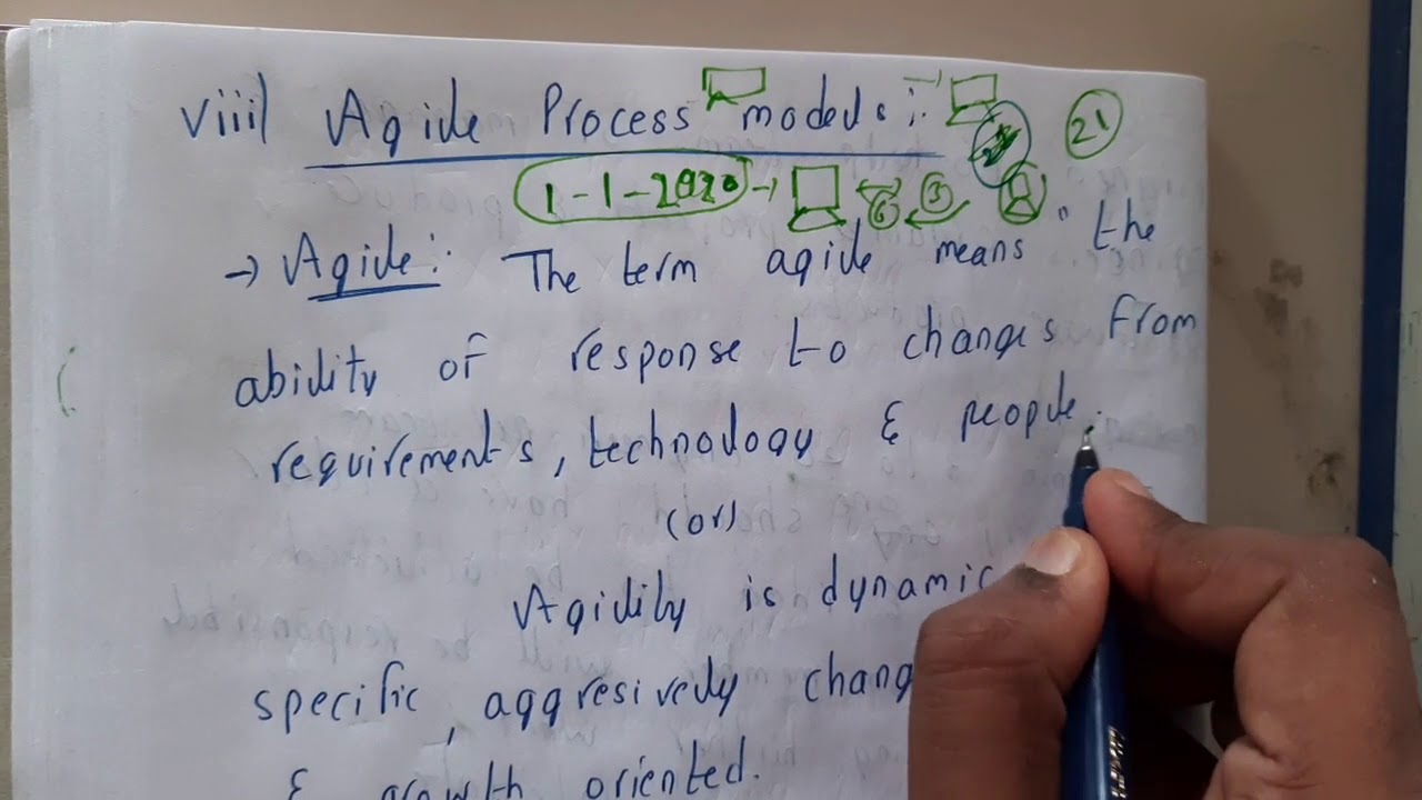 1.21 Agile process model