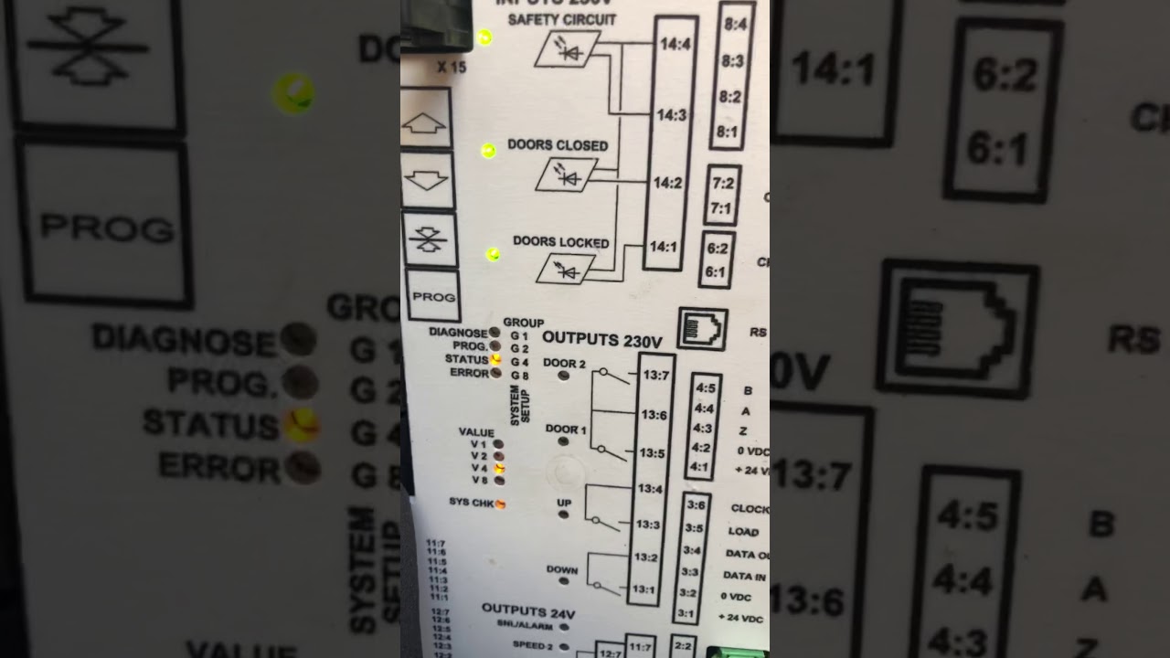 Program floor on ALC