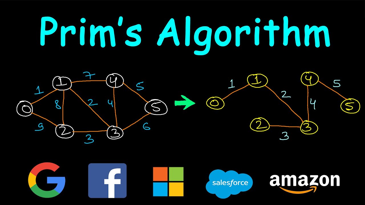 Prims algorithm | MST | Code implementation