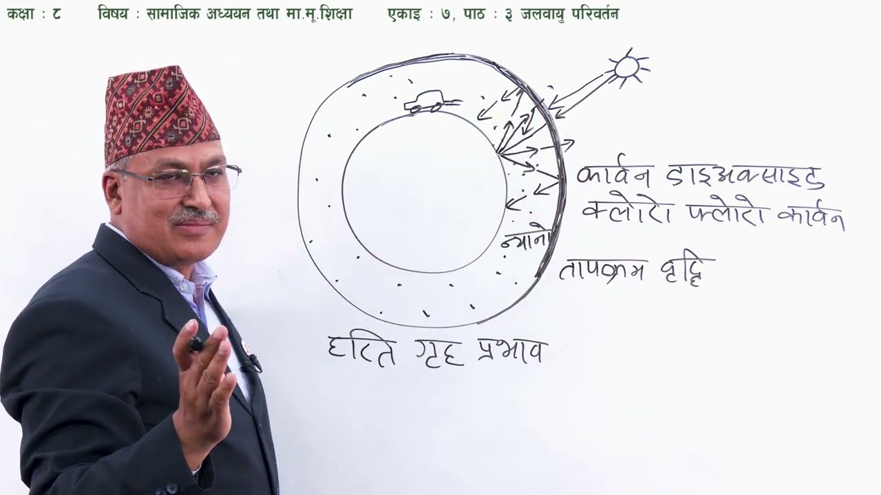 ४३ कक्षा ८ सामाजिक अध्ययन एकाइ ७ पाठ ३ जलवायु परिवर्तन