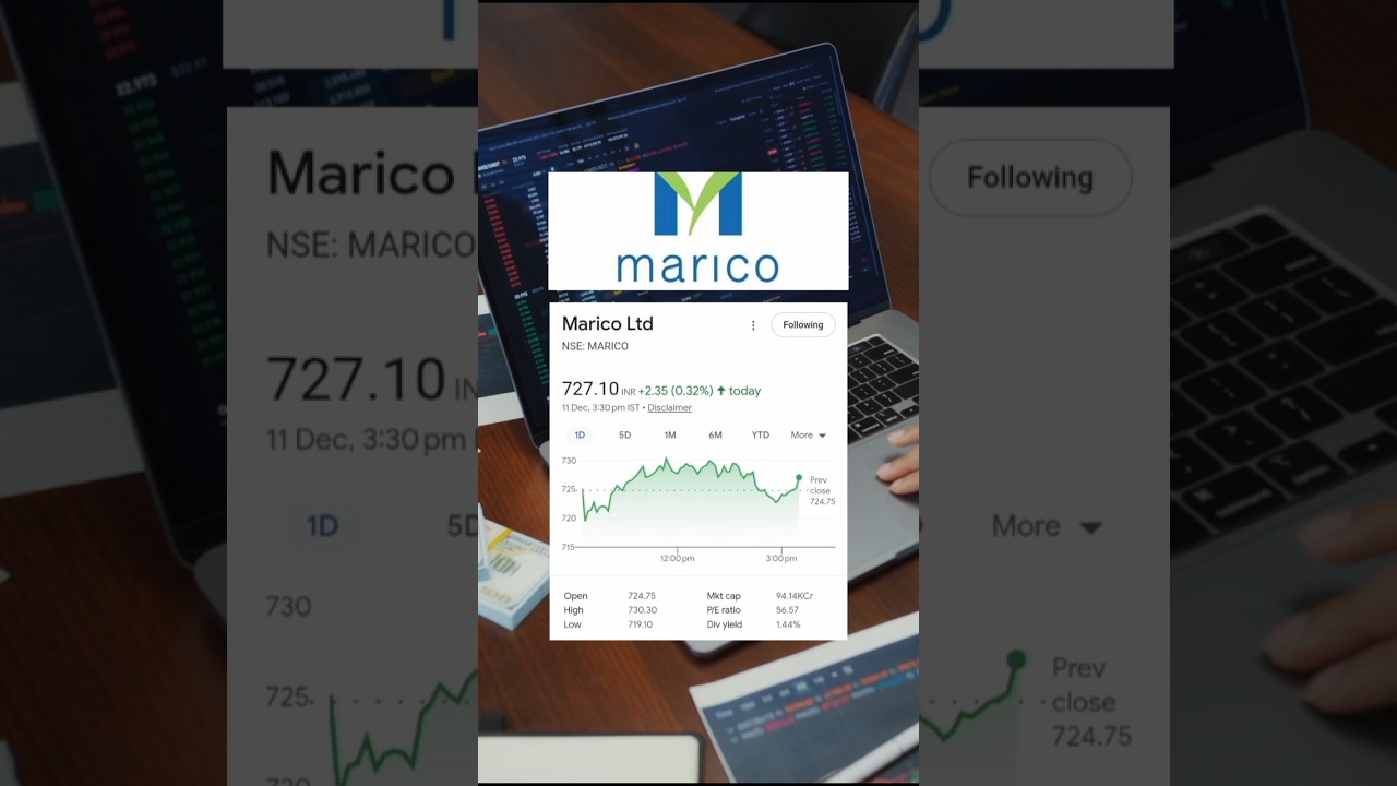Marico Ltd 11 December 2025 Share Price 