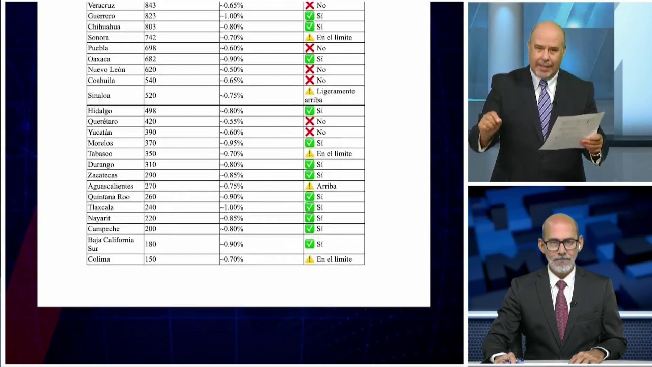 Meganoticias con Paco Ramírez
