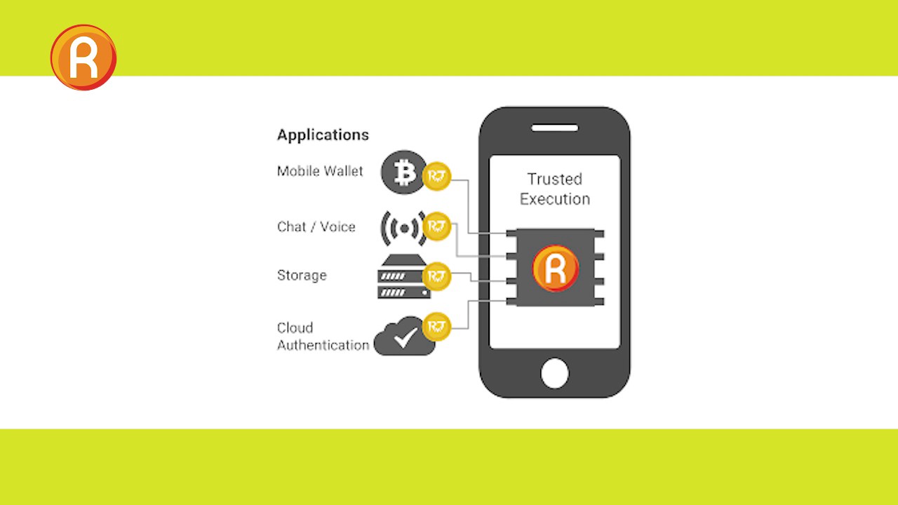 RIVETZ - Decentralised and Mobile Cyber-Security Token