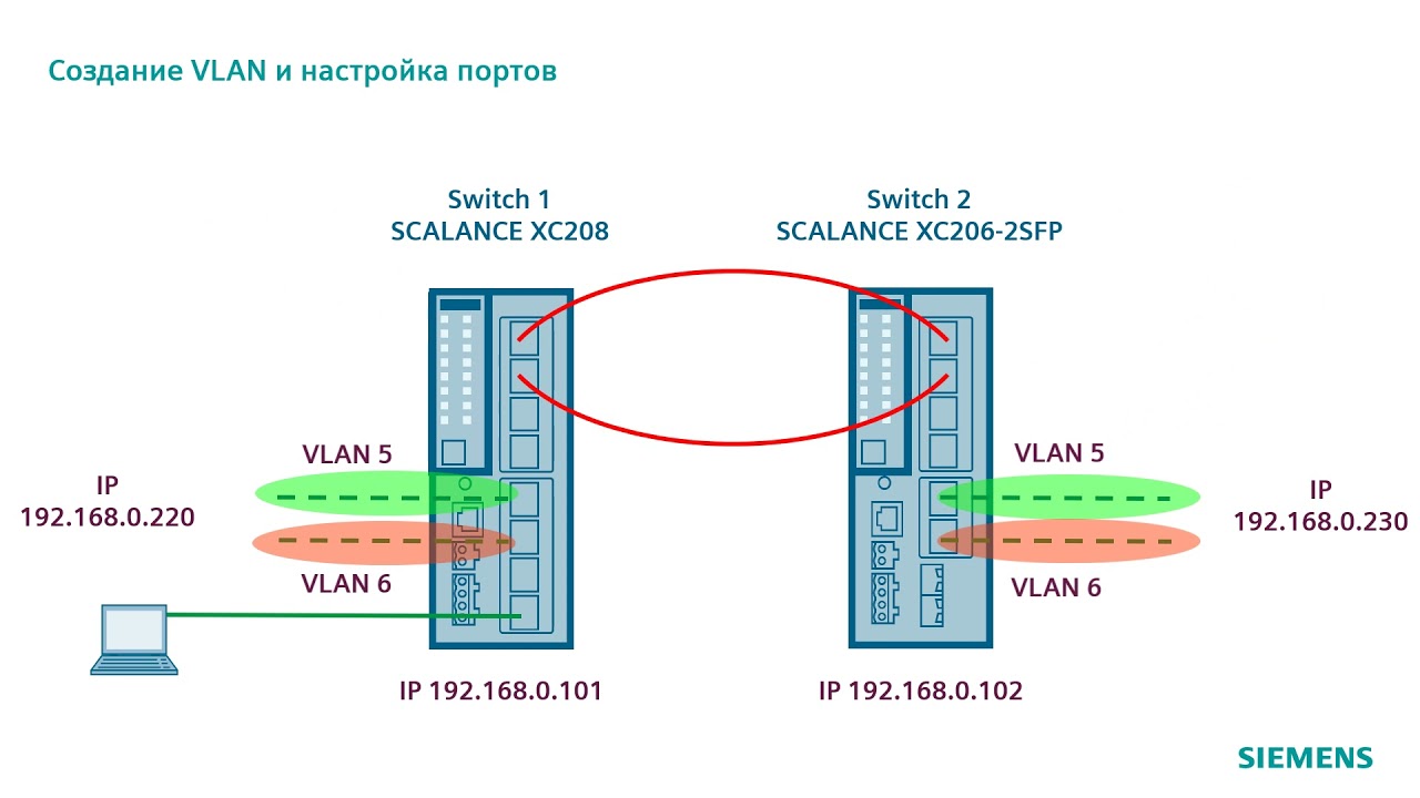 Создание VLAN. Универсальный способ.