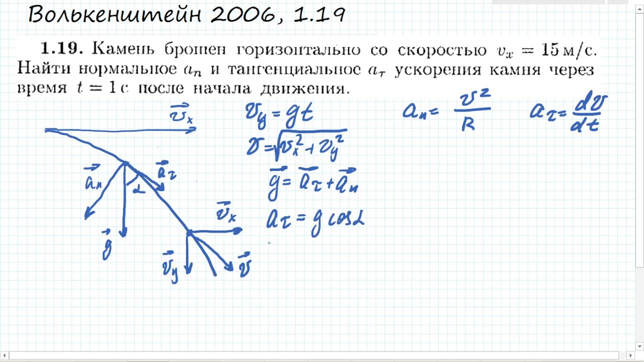 Хитрый способ нахождения тангенциального и нормального ускорений: Волькенштейн 1.19