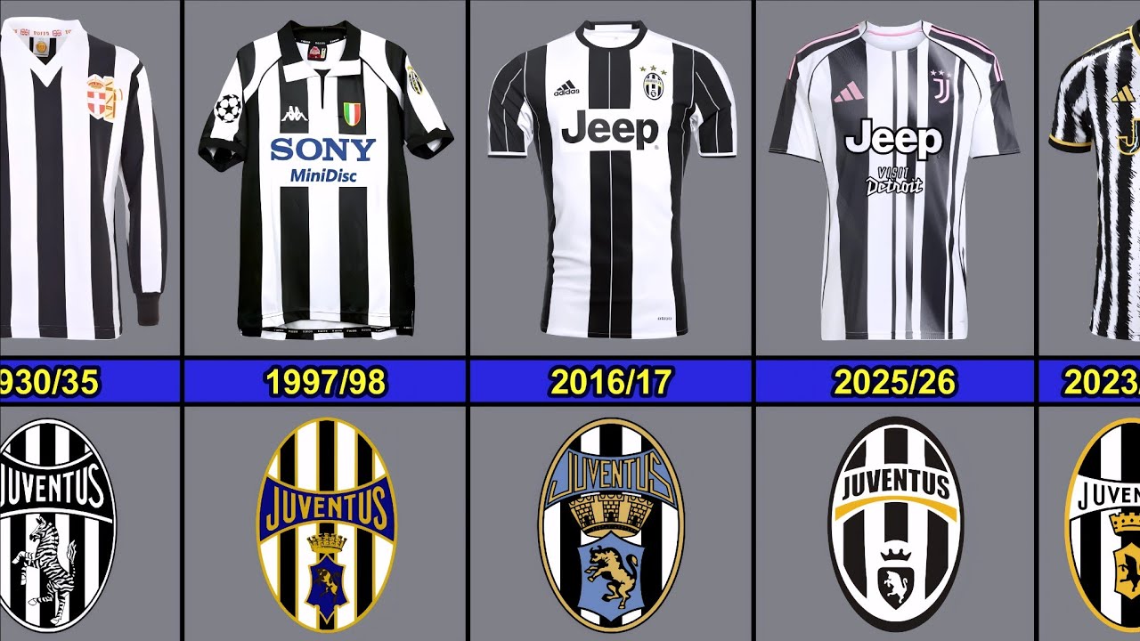 Juventus Jersey Evolution From 1930 to 2025