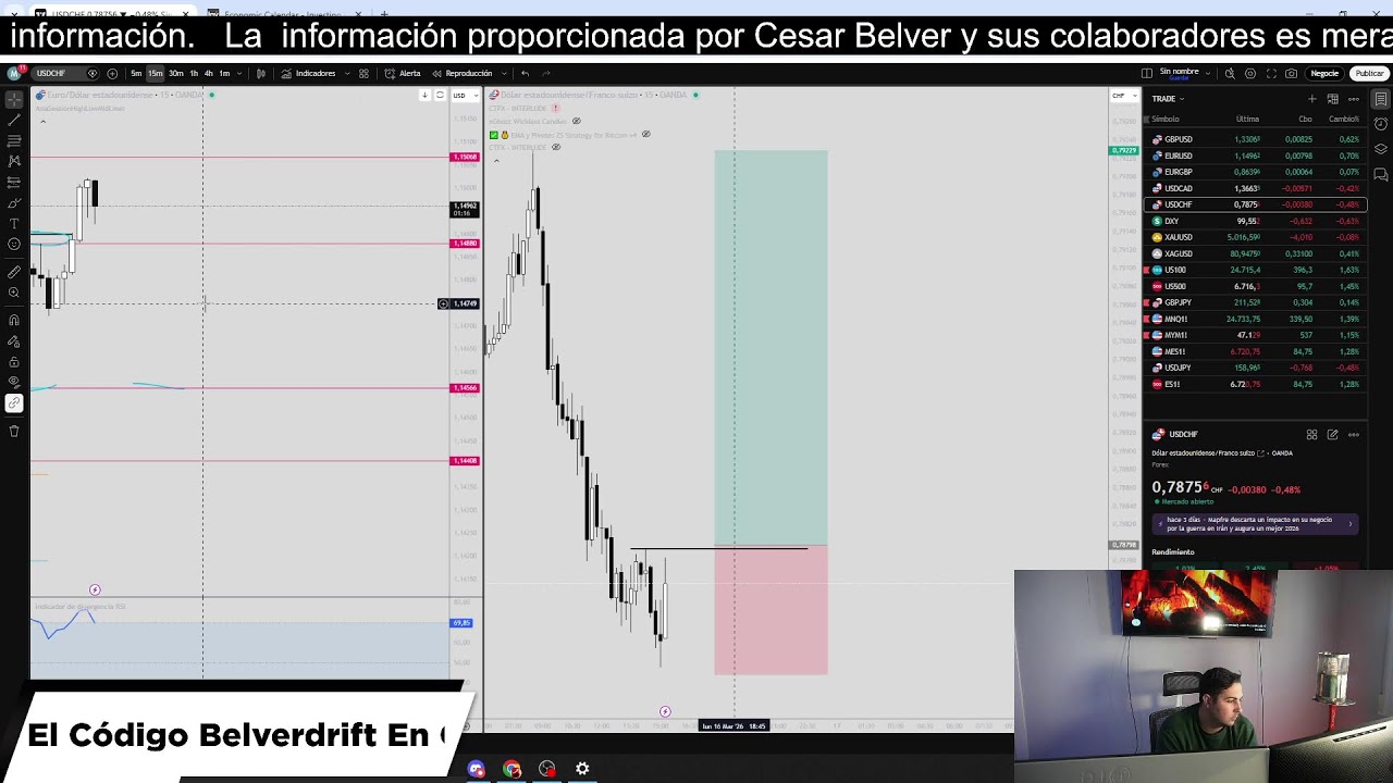 Operando NASDAQ y EURUSD en directo / Aprende trading /  Sorteo de cuentas