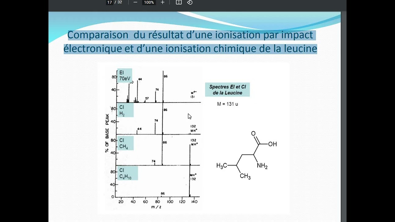 cour spectrométrie de masse SM 2 eme partie bioanalyse