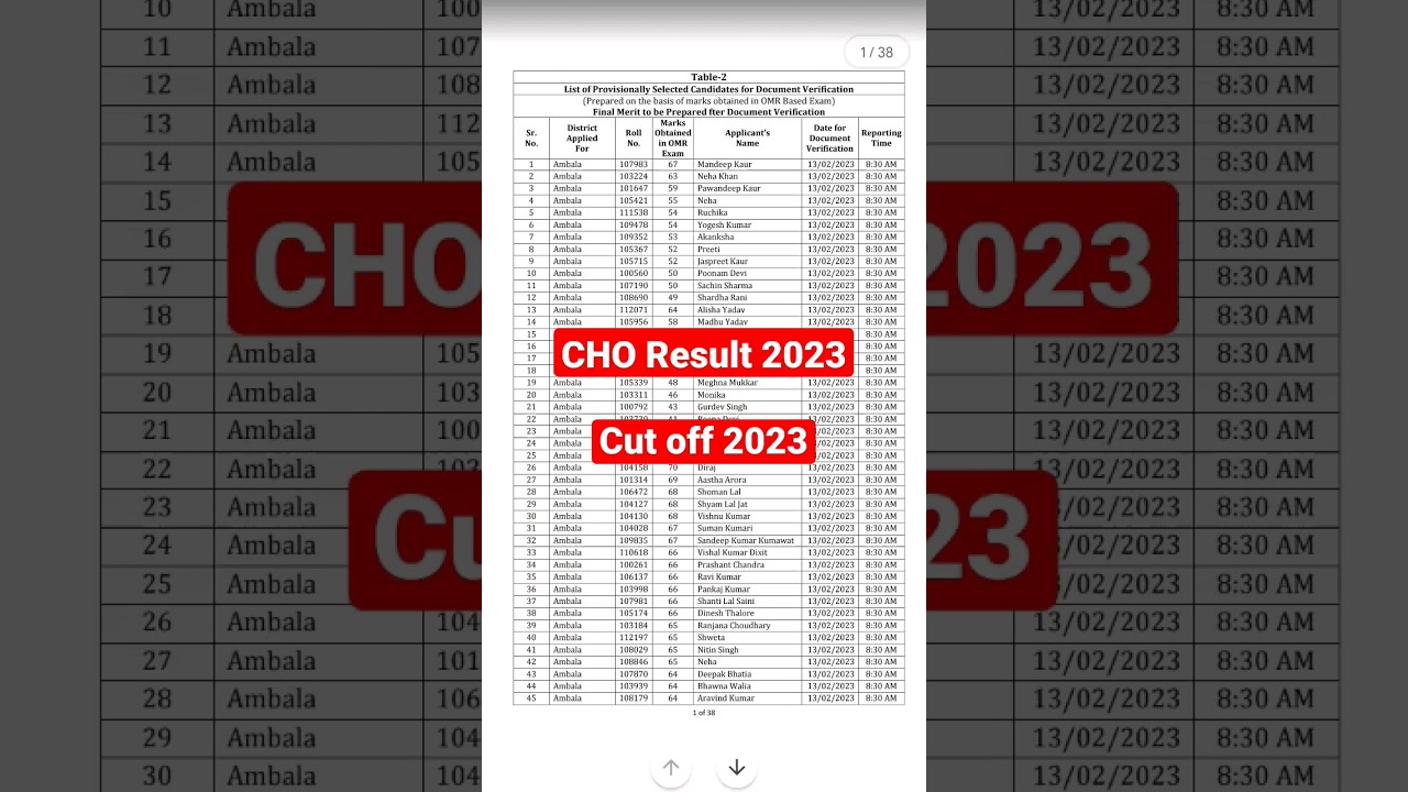 #choresult2024#nhmresult2024#nhmnewupdatetoday#haryanachoresult2024#choresultupdatetoday