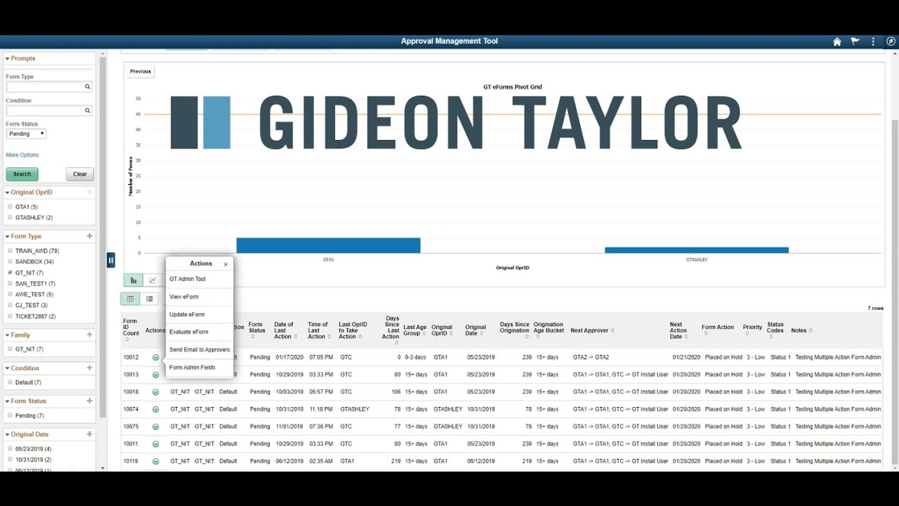 GT eForms&trade; Approval Management Tool